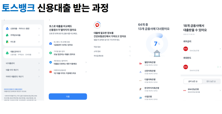  토스뱅크 vs 뱅크샐러드 vs 카카오뱅크 신용대출 서비스 비교 (feat.대출 비교하면 신용점수가 떨어질까?)