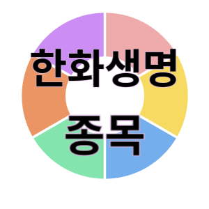  한화생명 - 생명보험 종목 주가 차트 정리