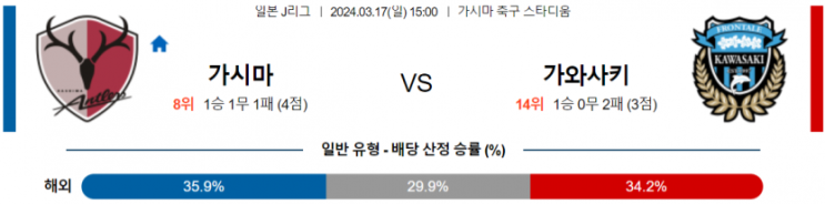  J리그1분석 3월 17일 가시마 앤틀러스 가와사키 프론탈레 해외축구중계