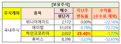  주간결산 (11주차) / 2024.03.11 ~ 2024.03.15