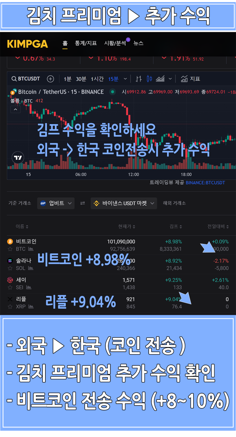 바이낸스 비트코인 선물거래 방법 : 네이버 블로그