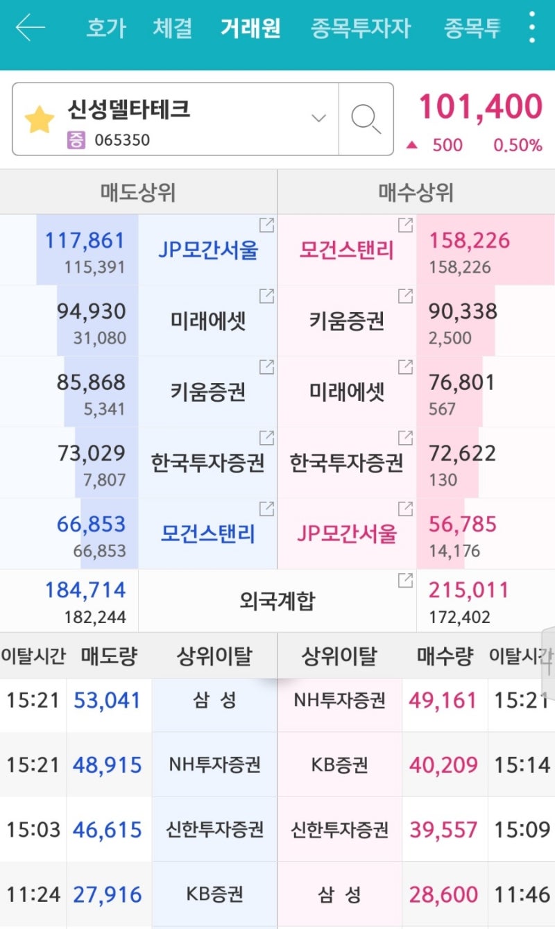 신성델타테크, 비트코인 : 네이버 블로그