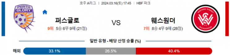  호주1부 3월 16일 퍼스글로리FC 웨스턴시드니원더러스
