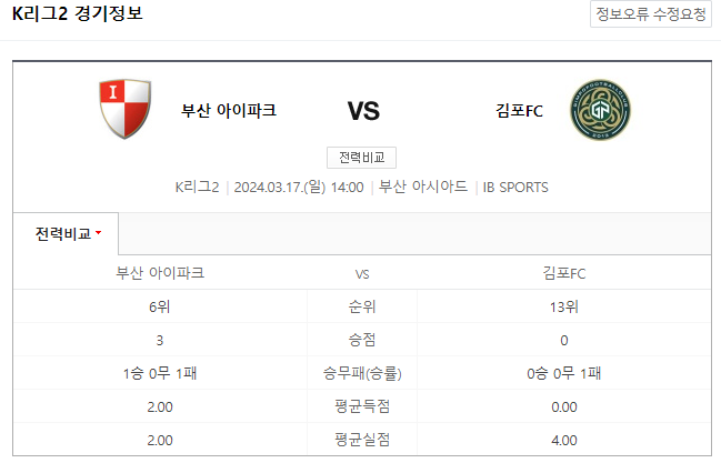  K리그2분석 3월 17일 부산아이파크 김포FC