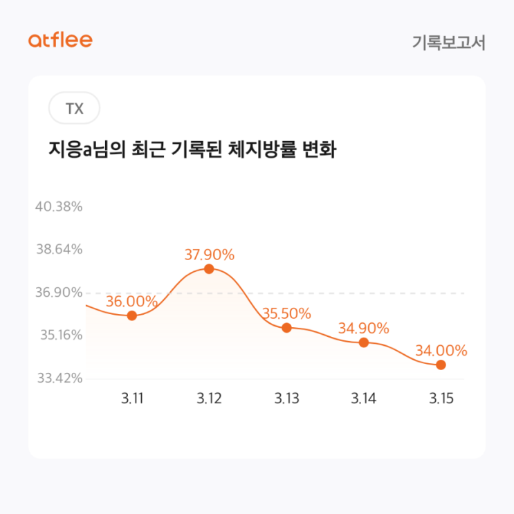  꿈블과 함께하는 건강한 다이어트! 2주만에 중간점검^^ (with. 앳플리 TX 스마트 체중계)