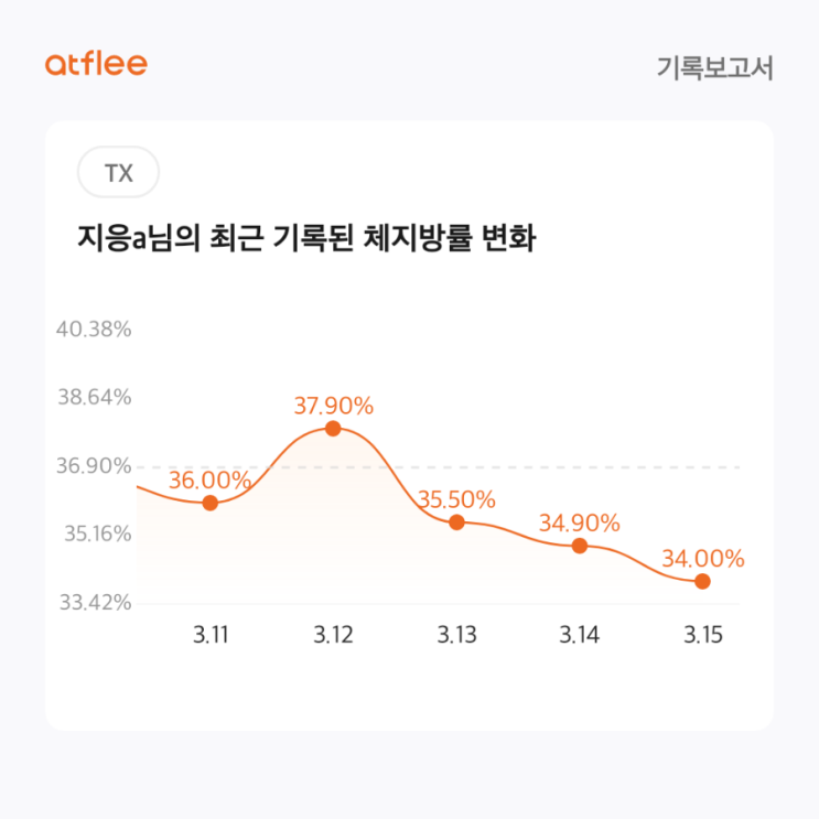 꿈블과 함께하는 건강한 다이어트! 2주만에 중간점검^^ (with. 앳플리 TX 스마트 체중계)