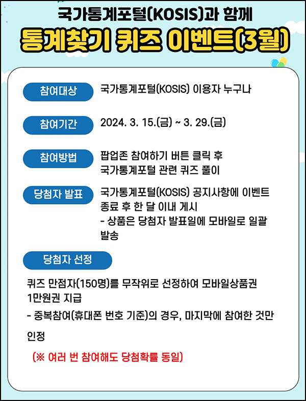 국가통계포털 퀴즈이벤트(상품권 1만원 150명)추첨~03.29 국가통계포털 퀴즈이벤트(상품권 1만원 150명)추첨~03.29