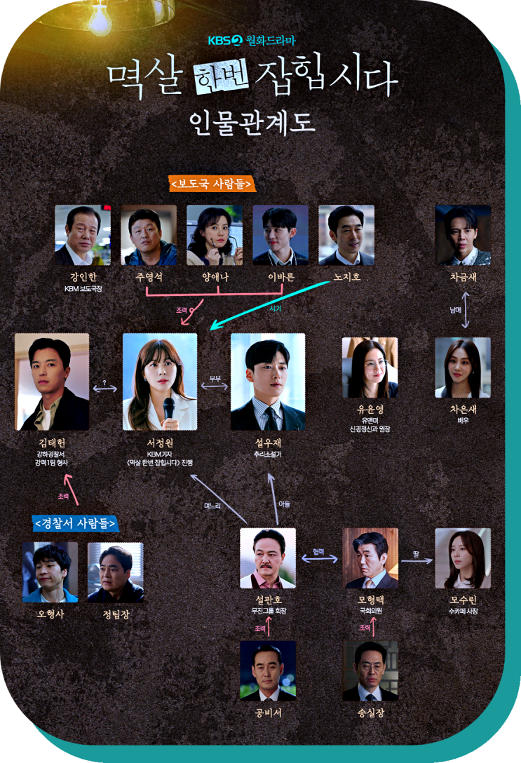 <b>멱살 한번</b> 잡힙시다 출연진 등장인물관계도 몇부작 원작 드라마
