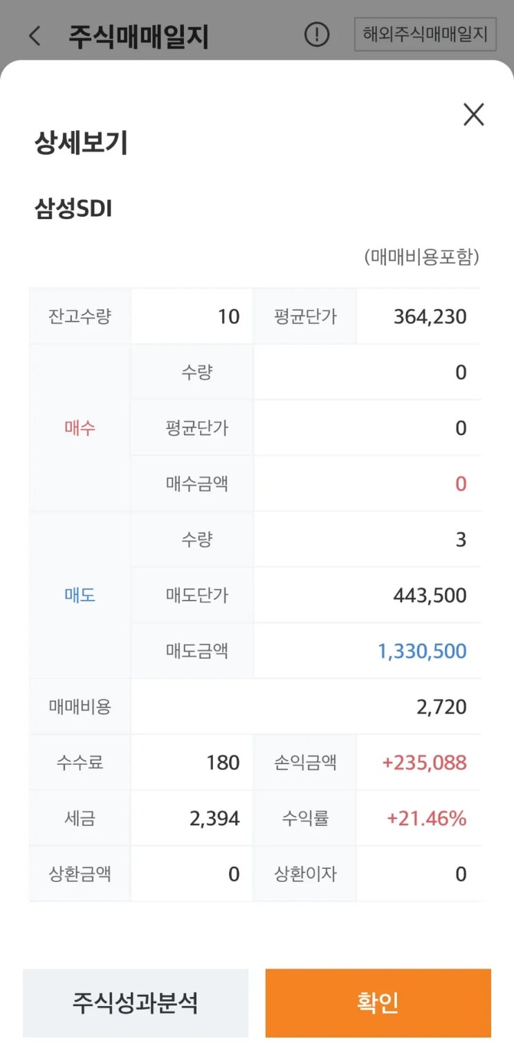  매수는 과학, 매도는 예술?? 24년 3월 둘째 주 주식 매매일지