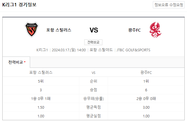  K리그1분석 3월 17일 포항 스틸러스 광주FC