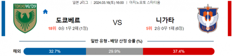  J리그1분석 3월 16일 도쿄베르디 알비렉스니가타 해외축구중계