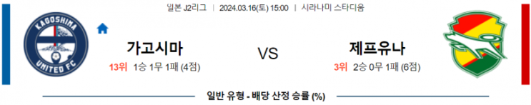  J리그2분석 3월 16일 가고시마유나이티드 제프유나이티드 해외축구중계