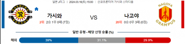  J리그1분석 3월 16일 가시와레이솔 나고야그램퍼스 해외축구중계