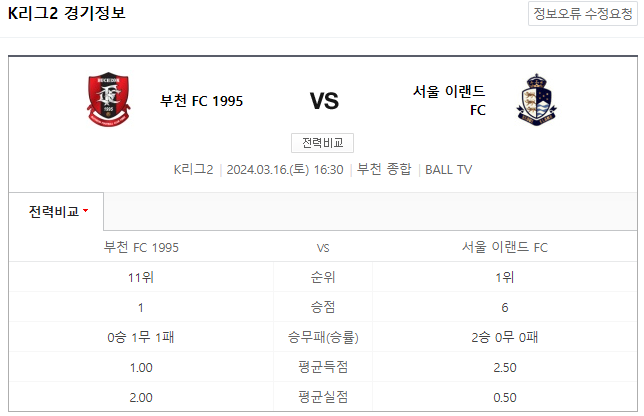  K리그2분석 3월 16일 부천FC 서울이랜드