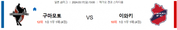  J리그2분석 3월 17일 로아소 구마모토 이와키 해외축구중계