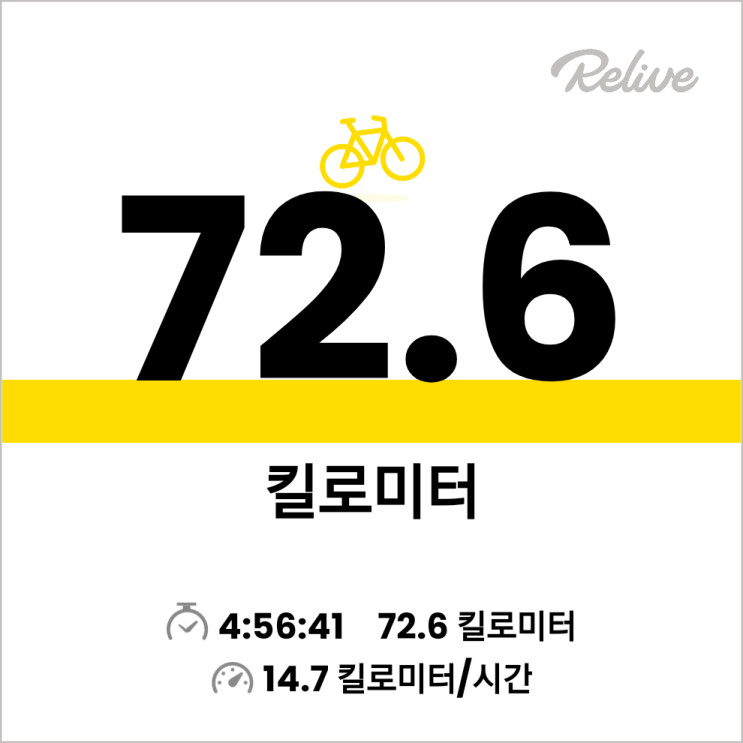  주말라이딩, 황구지천에서 평택호(ft.지하철 점프)