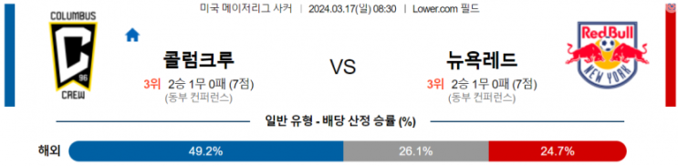  메이저리그사커 3월 17일 콜럼버스 크루 뉴욕 레드불스 해외축구중계
