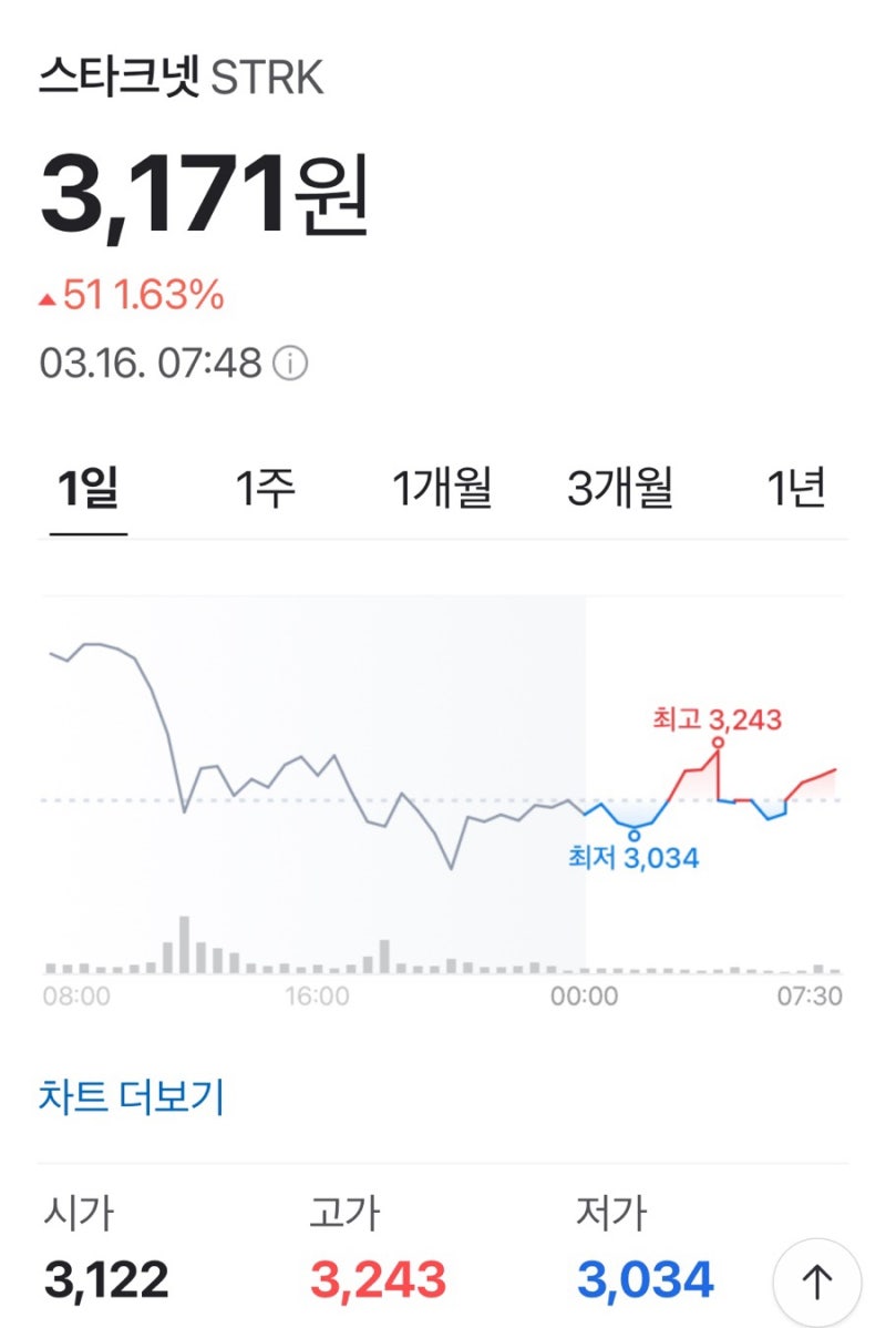비트버니 퀴즈 3월 16일 정답 공개 : 네이버 블로그