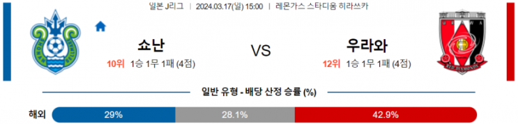  J리그1분석 3월 17일 쇼난 벨마레 우라와 해외축구중계