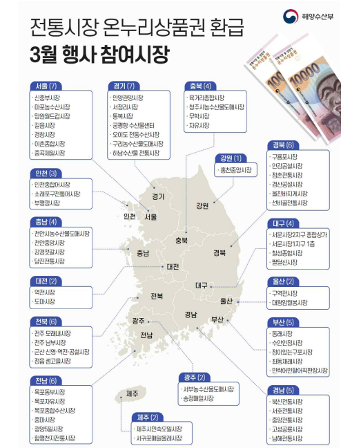  3월 전통시장 수산물 온누리상품권 환급 행사