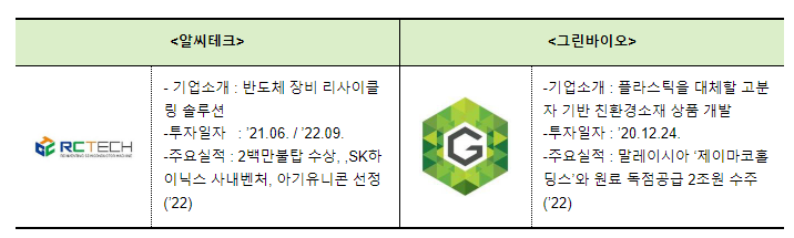 환경부, ‘청년그린창업 스프링캠프’로 녹색산업 청년창업 지원한다 환경부, ‘청년그린창업 스프링캠프’로 녹색산업 청년창업 지원한다