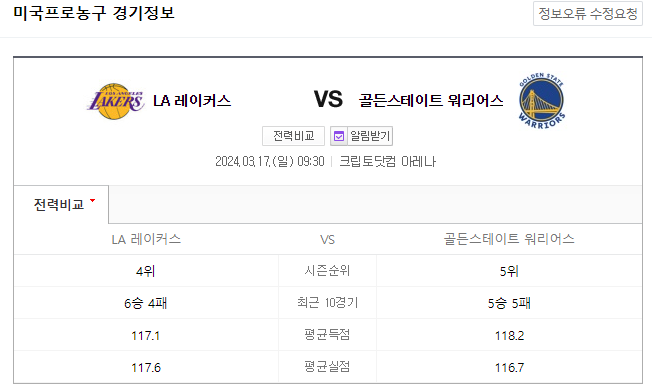  NBA분석 3월 17일 LA레이커스 골든스테이트 해외농구중계