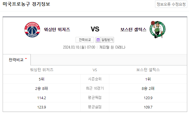  NBA분석 3월 18일 워싱턴 보스턴 해외농구중계