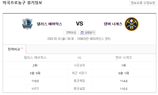  NBA분석 3월 18일 댈러스 덴버 해외농구중계