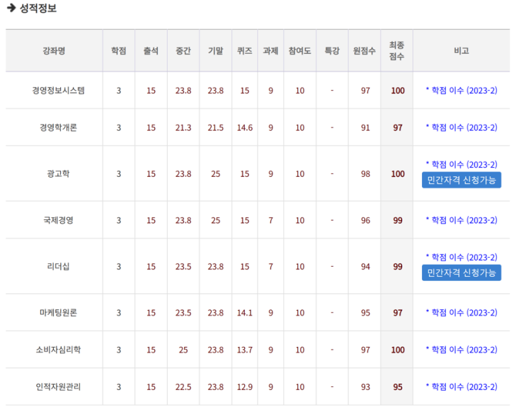 23-2 학기 첫 학은제 후기