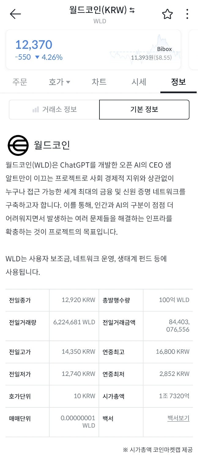 코인하락장 대응방법과 하락 이유 : 네이버 블로그