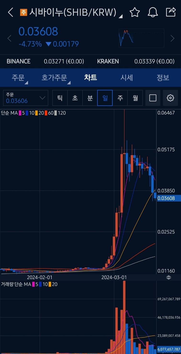 코인하락장 대응방법과 하락 이유 : 네이버 블로그