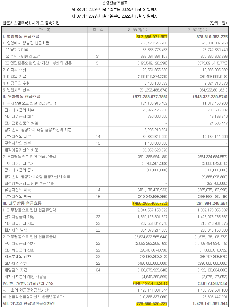 한온시스템 주가 시세 전망(feat. 자동차부품, 저PSR) : 네이버 블로그