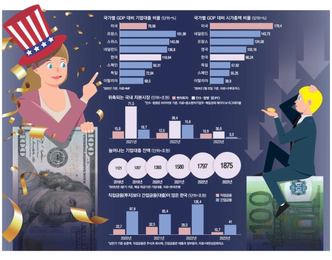 한국 ‘코스피 5000’ 가기 위해 꼭 필요한 ‘메기’ 있다는데 한국 ‘코스피 5000’ 가기 위해 꼭 필요한 ‘메기’ 있다는데