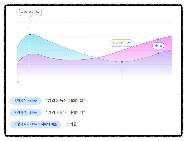 ETF 가격이 결정되는 원리 (NAV, iNAV, 괴리율) : 네이버 블로그