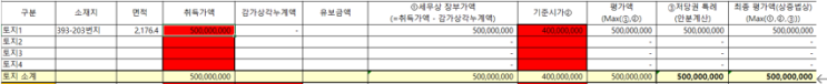  상속세 종합사례 분석 - 비상장주식 평가