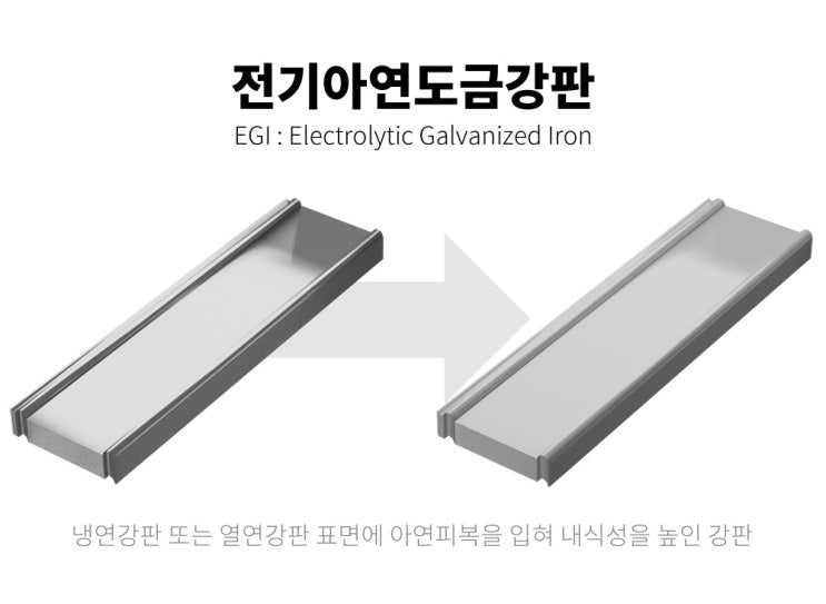  EGI 휀스(펜스)설치는 어떤 종류, 어떤 두께, 어떤 높이로 해야 하나요?