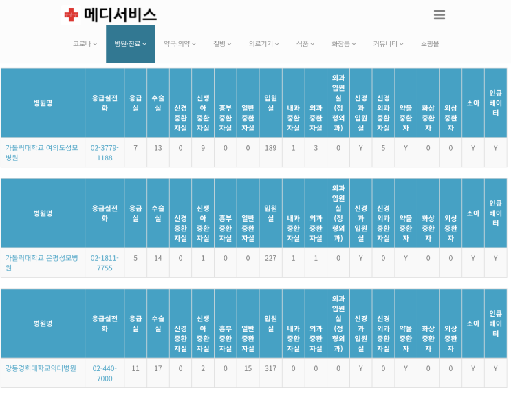  응급실 현황, 응급실 찾기 서비스 - 내 주변 응급실 정보, 중환자실, 음압격리, 신생아, 응급실 종합상황판