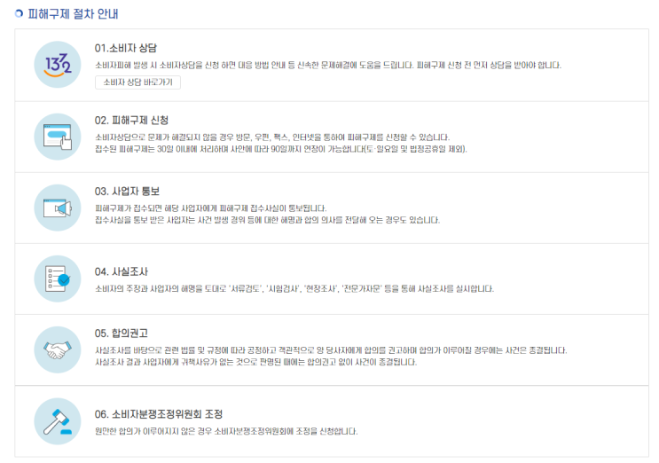  소비자 보호원 상담 및 피해구제 절차
