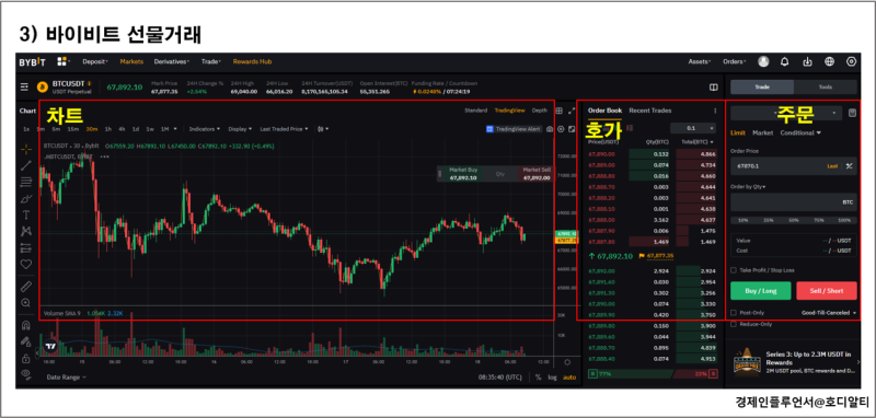 Bybit 선물거래를 사용하기 위한 5단계 가이드 4