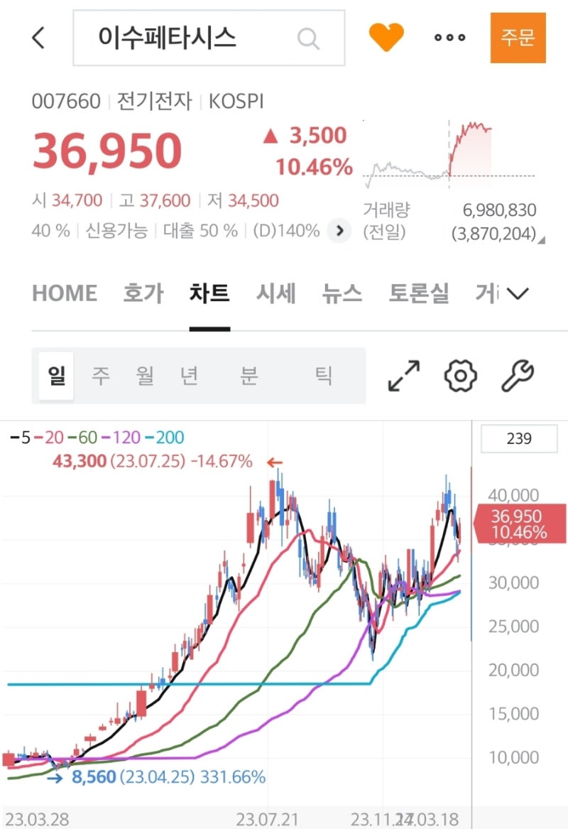 이수페타시스 목표가 55,000원 : 네이버 블로그