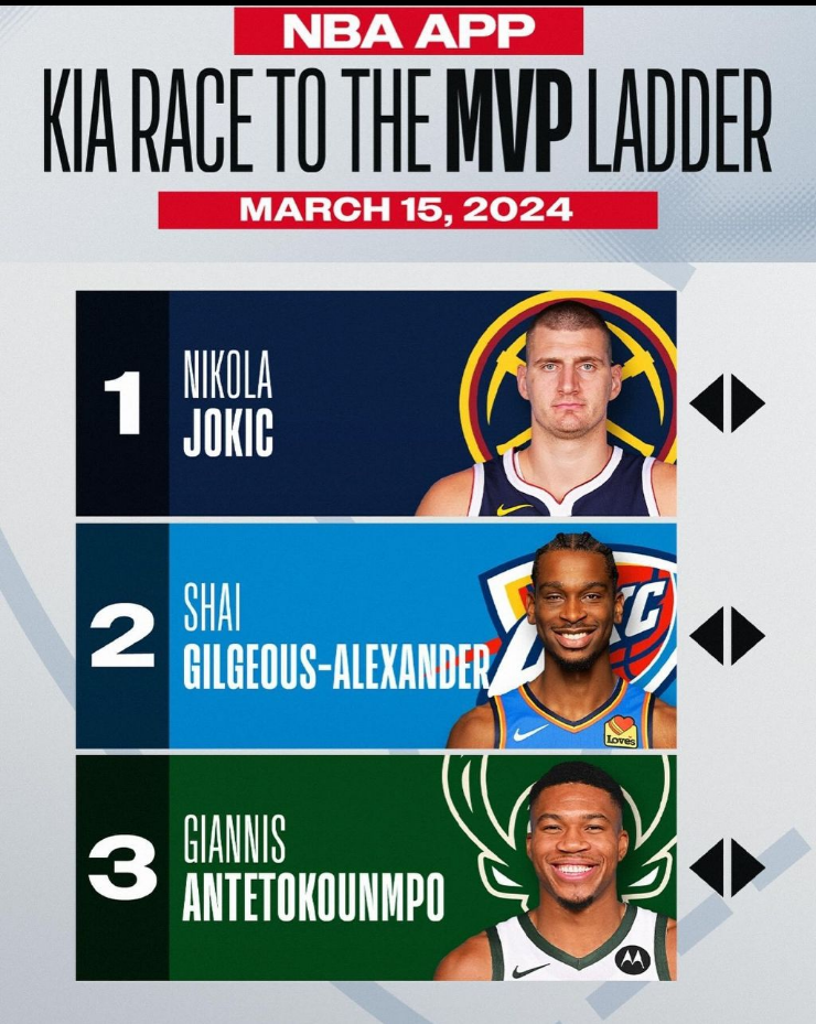 NBA MVP 경쟁이 달아오르다: 5명의 선수들을 알아봅시다!