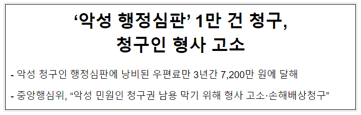 ‘악성 행정심판’ 1만 건 청구, 청구인 형사 고소