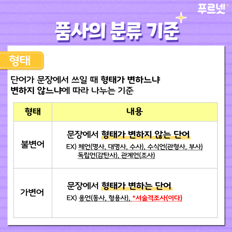 중1 국어, 품사의 개념과 분류 완벽 정리! : 네이버 블로그