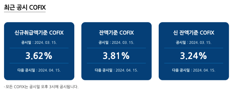 3월 코픽스(COFIX) 금리와 주요 은행 주택담보대출 금리 동향 (2024.3.18) 3월 코픽스(COFIX) 금리와 주요 은행 주택담보대출 금리 동향 (2024.3.18)