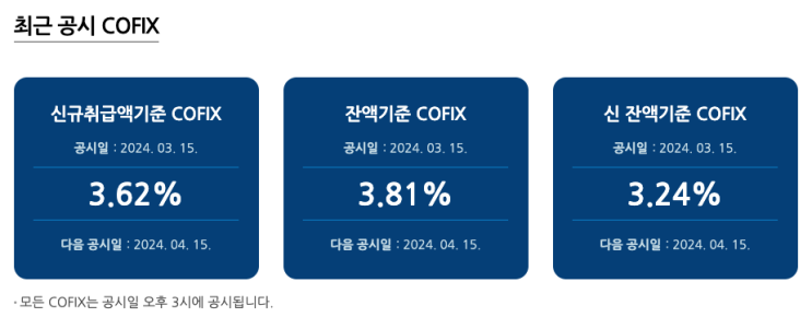 3월 코픽스(COFIX) 금리와 주요 은행 주택담보대출 금리 동향 (2024.3.18)