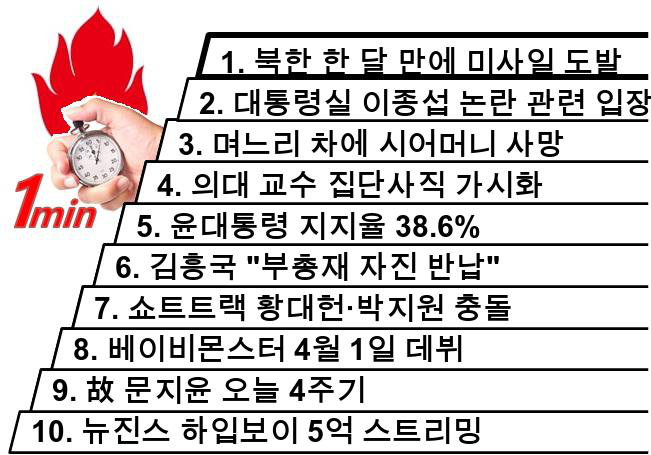 1분뉴스 1Min-News 24.03.18