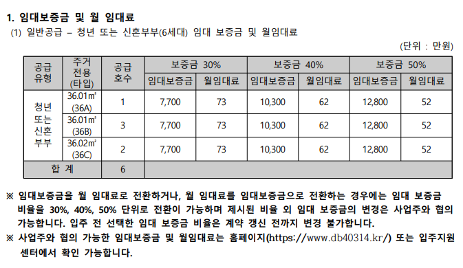  청년안심주택 신대방삼거리역 공고 올라왔어요! (신청기한, 공급일정 정리, 임대료 정보)