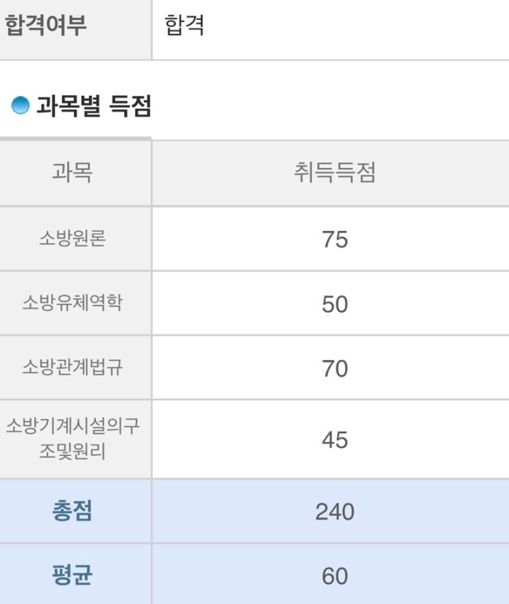 소방설비기사 기계분야 필기신청 및 공부방법 & 준비물 & 12일 공부 합격후기(비전공자) 소방설비기사 기계분야 필기신청 및 공부방법 & 준비물 & 12일 공부 합격후기(비전공자)