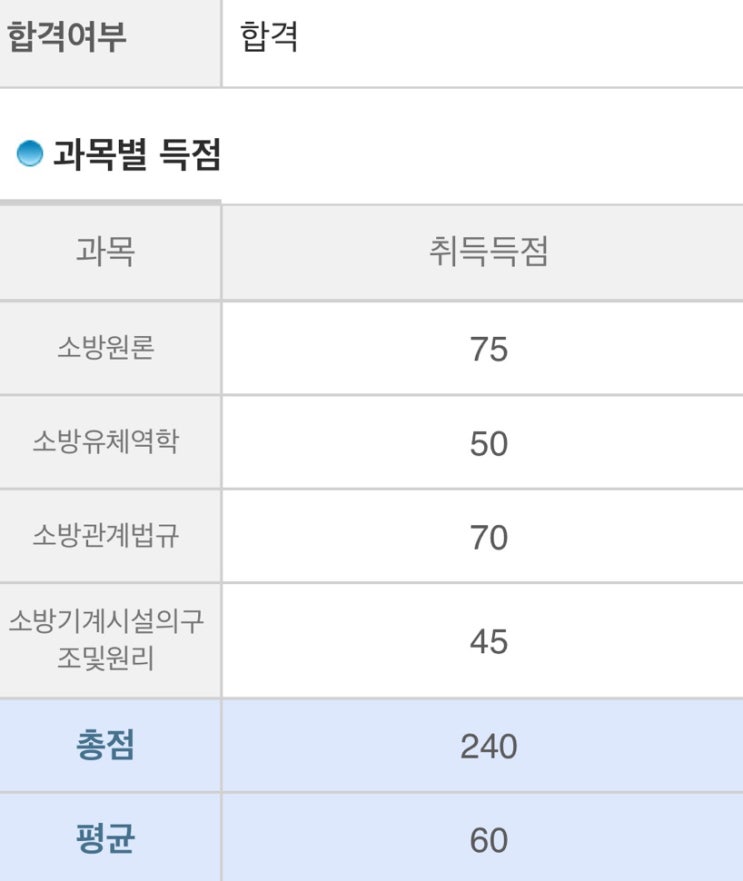 [소방설비기사(기계)] 필기신청 및 공부방법 & 준비물 & 합격후기(비전공자)