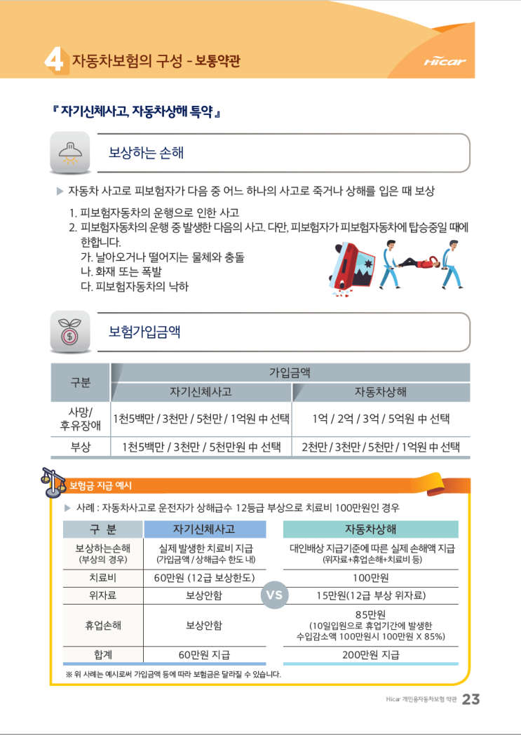  교통사고전문변호사의 자동차보험약관 해설(자기신체사고/자동차상해편)